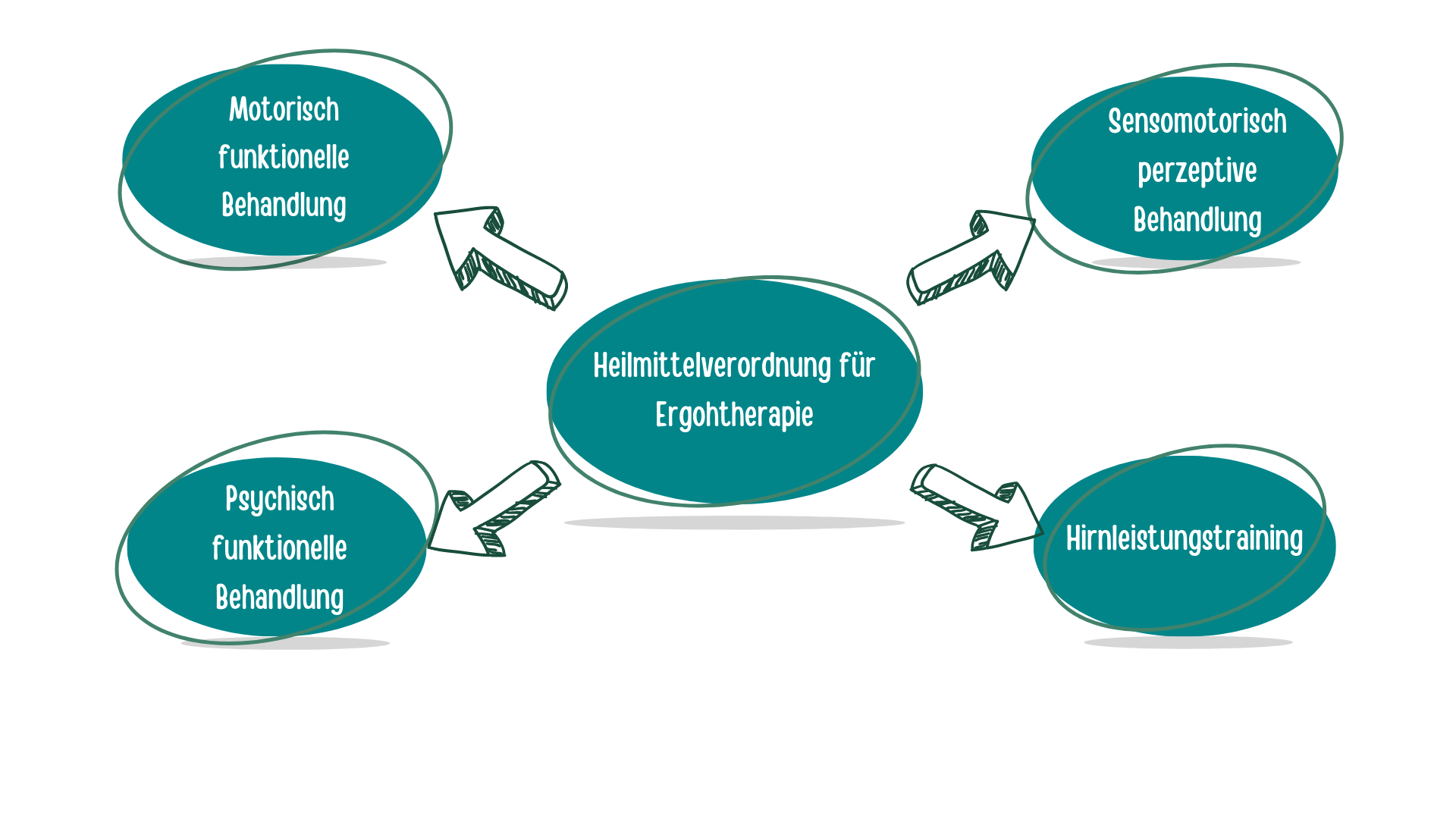 Green Simple Blob Business Mind Map Brainstorm (1)